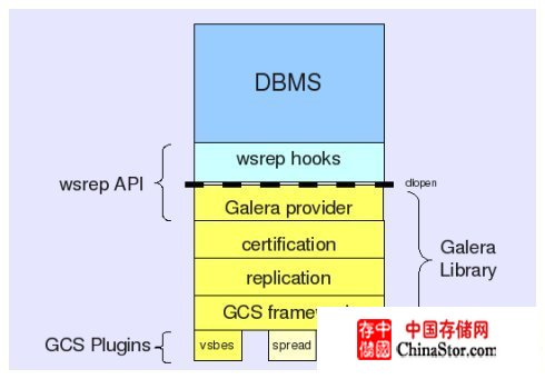 MySQL的Galera <wbr>Cluster配置说明