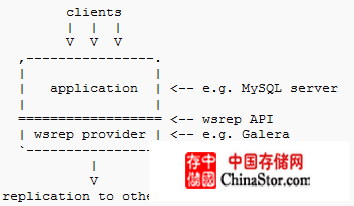 MySQL的Galera <wbr>Cluster配置说明