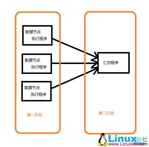 Hadoop̳֮Zookeeperֲʽװ