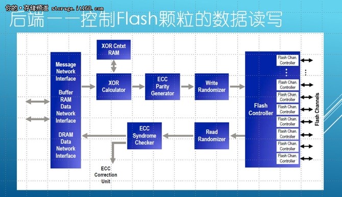 PMC：浅谈闪存控制器架构