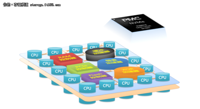 PMC：浅谈闪存控制器架构