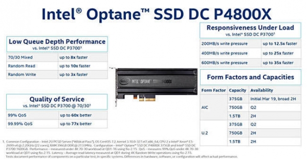 英特尔公布Optane SSD：375 GB容量起步，速度表现惊人