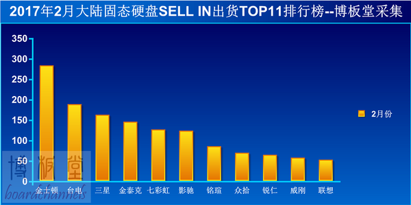 SSD销量解析：哪些品牌占据着市场主动权？