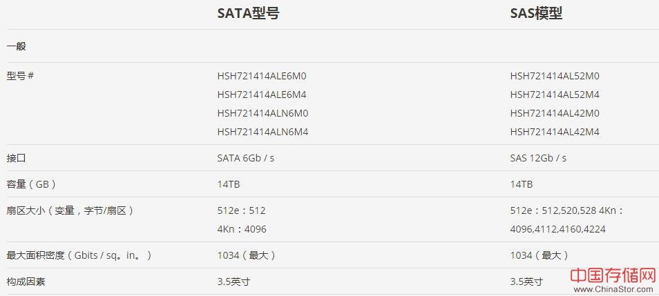 西部数据hs14两种型号和价格