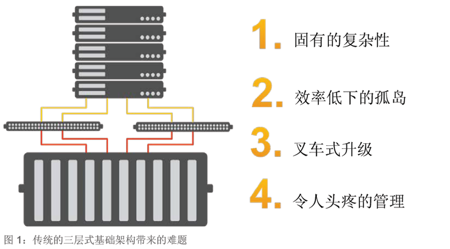 Nutanix ںϻܹ͹ԭܣͼȫ棩