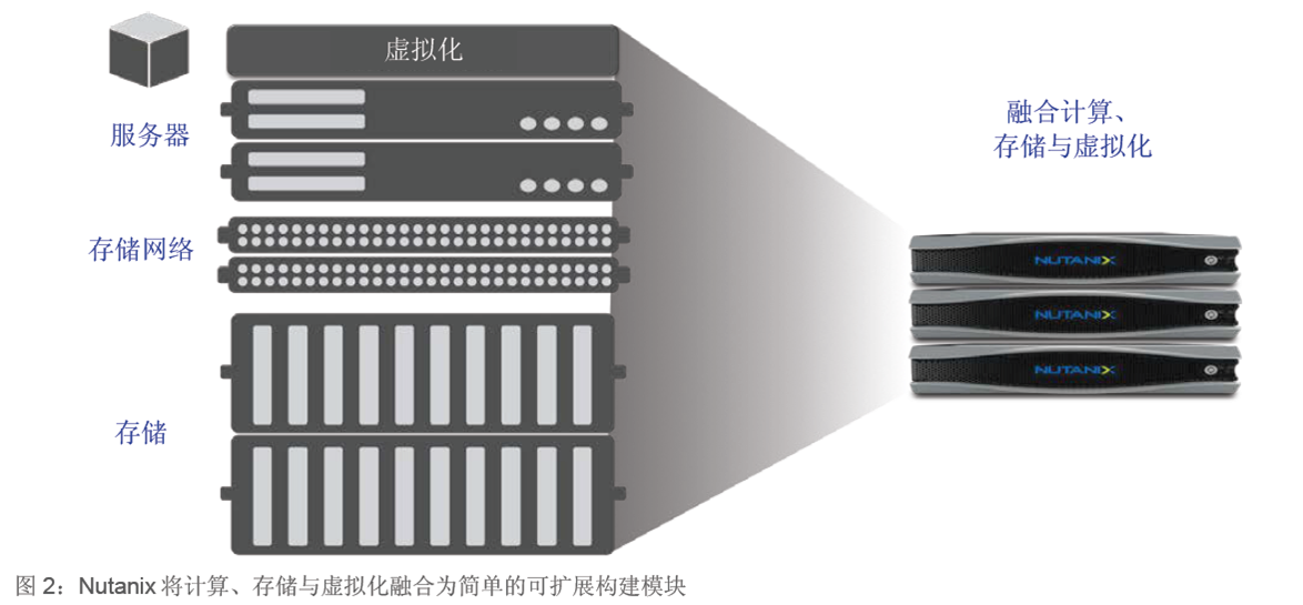 Nutanix ںϻܹ͹ԭܣͼȫ棩