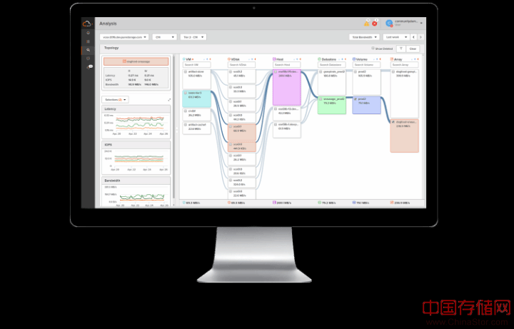 Pure Storage Pure1 云存储管理软件