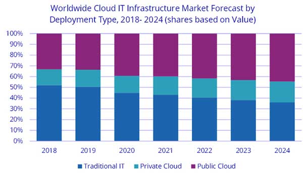 云计算it基础设施市场规模-Infrastructure-Revenue-3Q20-f3.jpg